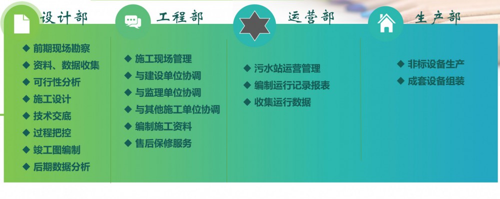廢水廢棄、固廢危廢、環(huán)保設(shè)施運(yùn)營(yíng)等服務(wù)